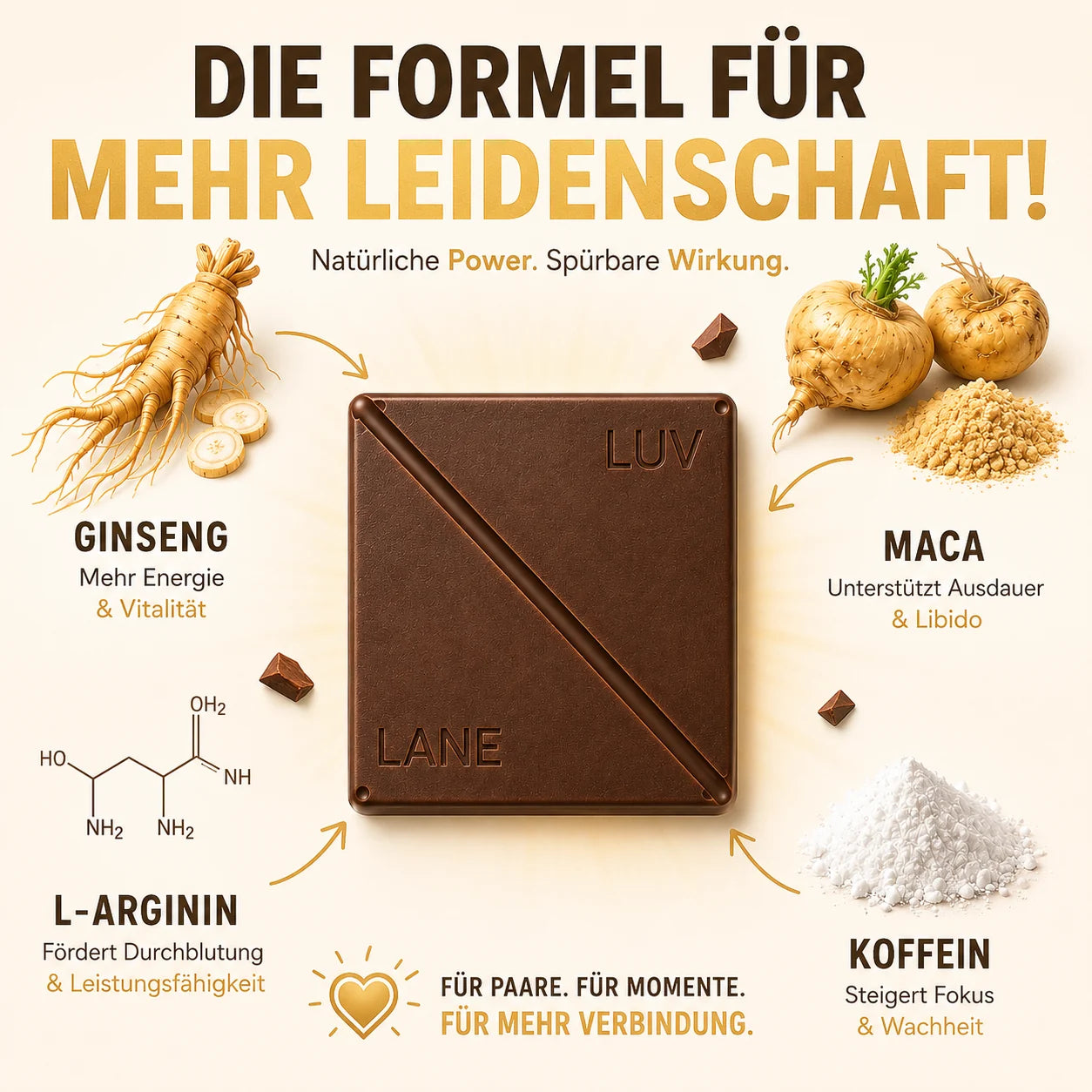 LuvLane Formel